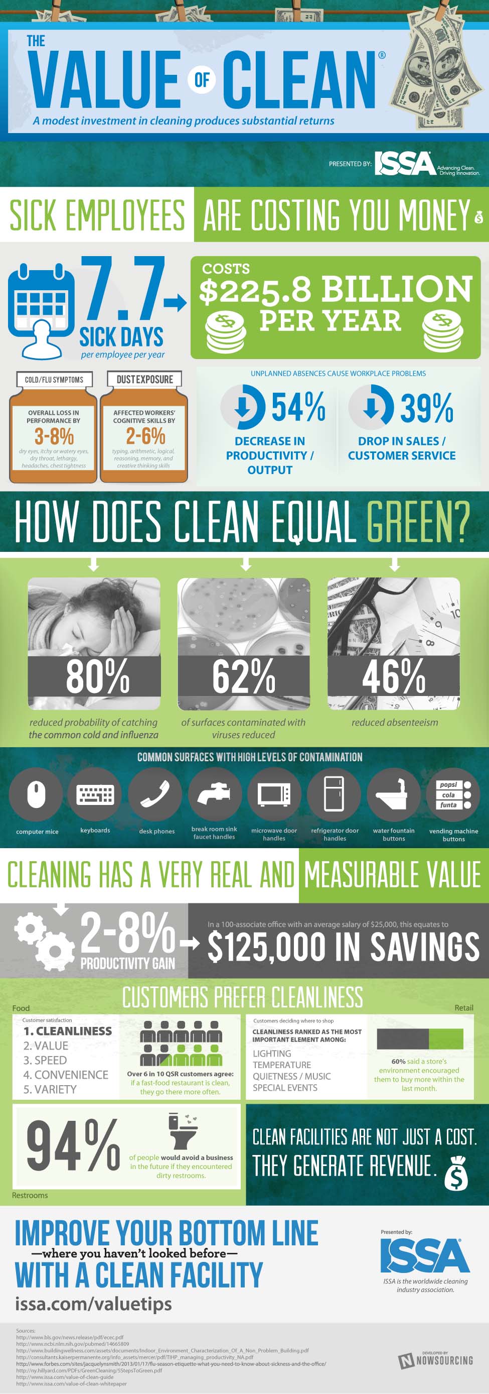 The Value of a Clean Office The Value of a Clean Office